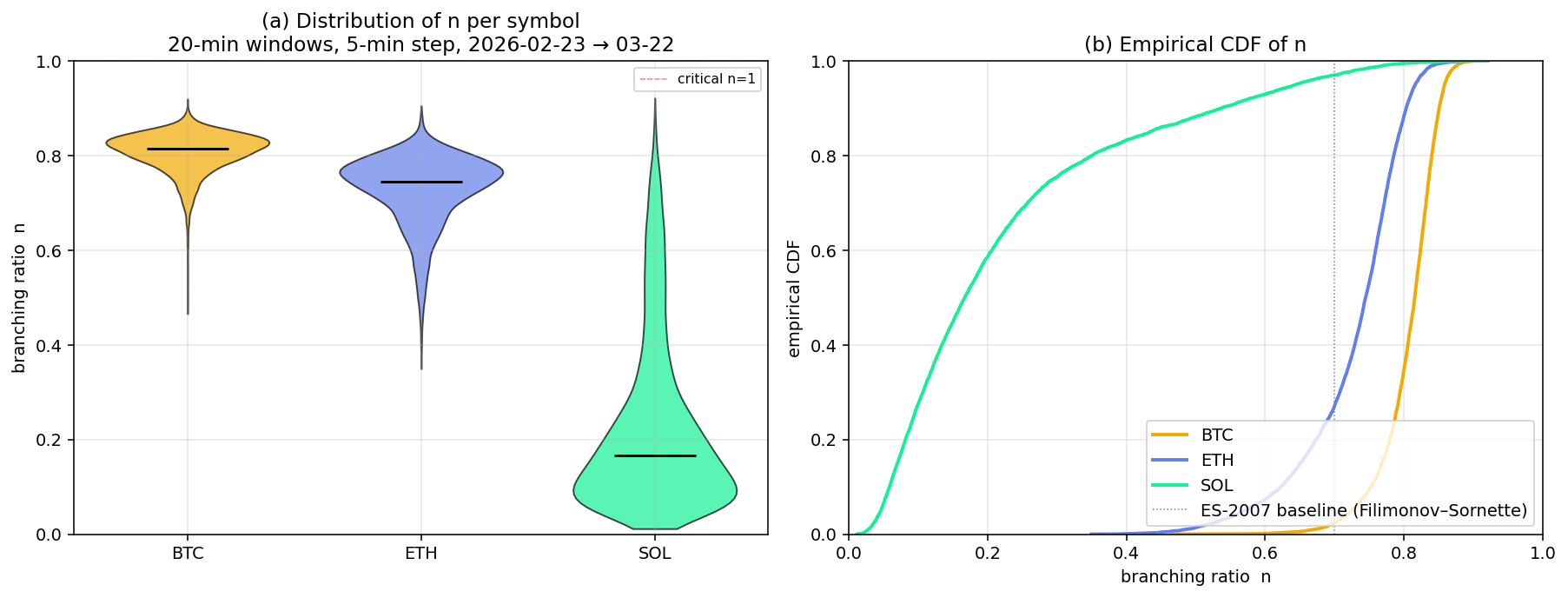 三个币种的分支率分布