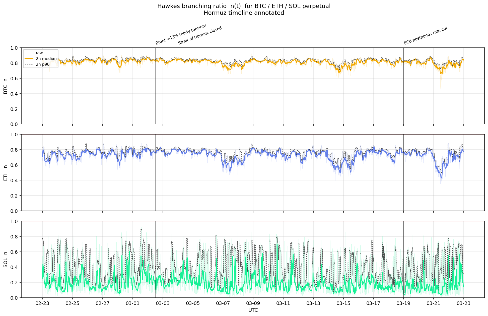 分支率四周时间序列